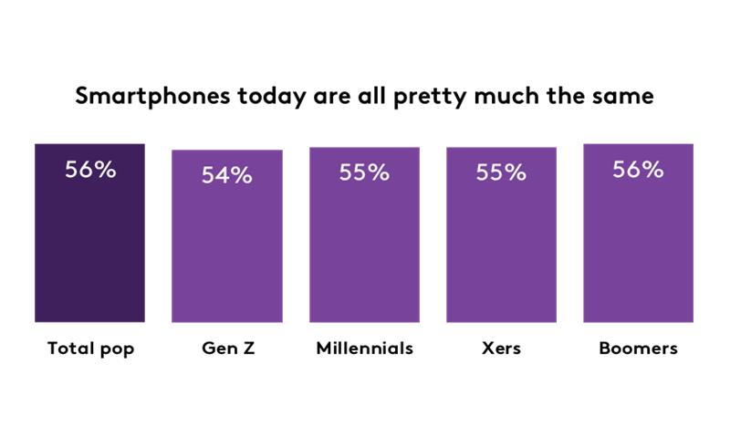 all smartphones are the same