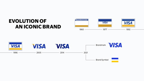 Visa Branding Progression