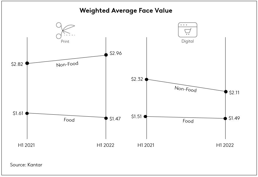 weighted average face value chart update 2022
