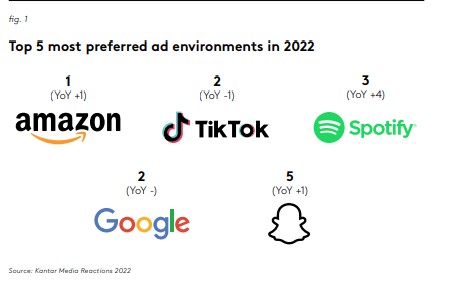 Amazon brand inclusion index ranking