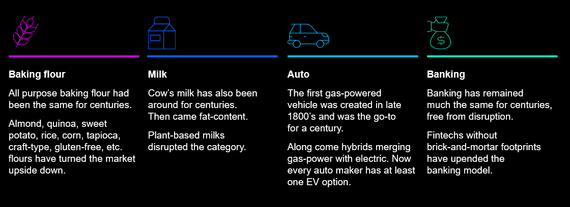 Category disruption