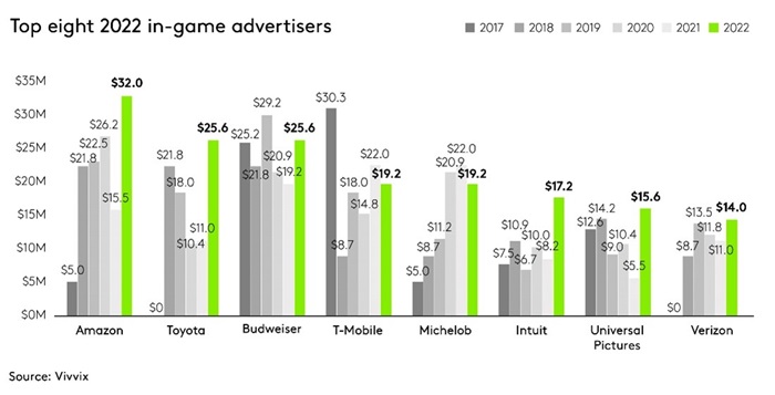 Chart: Which Teams Played the Most Super Bowl Games?