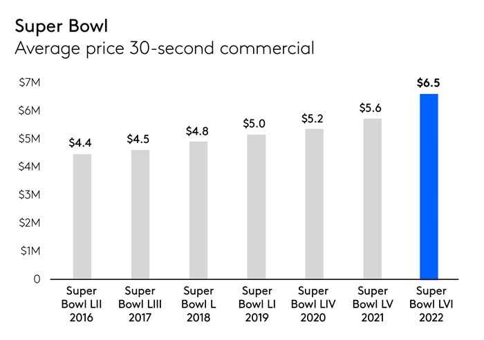 most expensive super bowl ticket