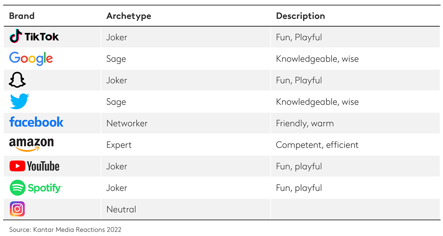 Social Channels