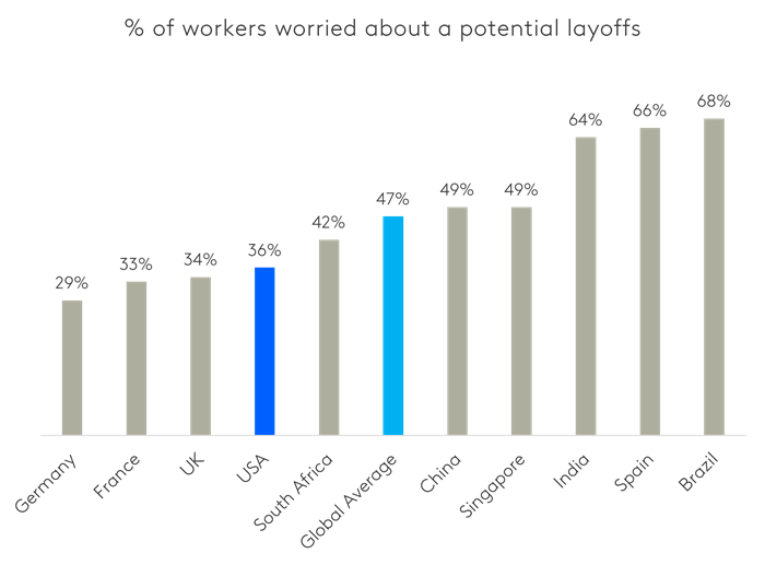 US Workforce