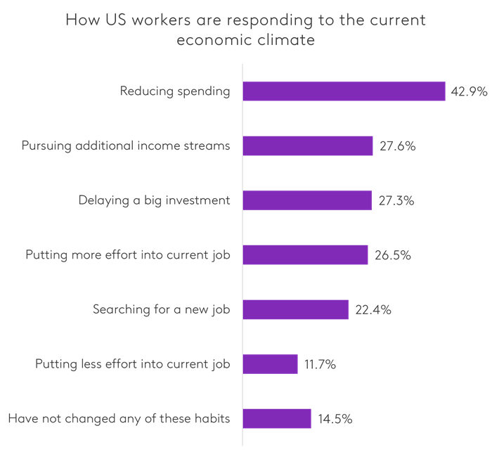 US Workforce