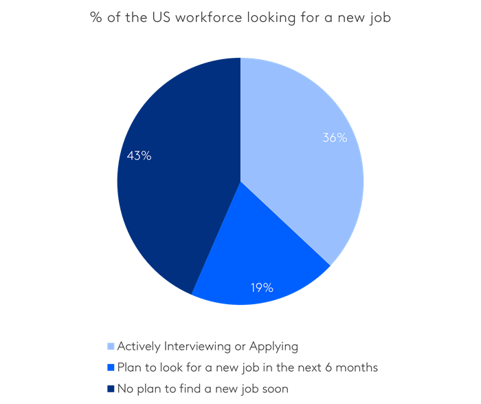 US Workforce