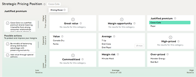 Coca-Cola BrandSnapshot chart