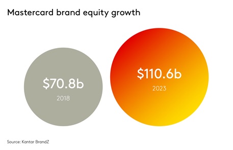 Mastercard