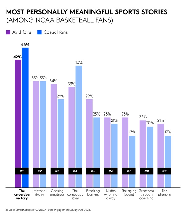 Kantar Sports MONITOR — Fan Engagement Study