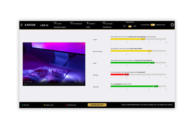AI-powered ad testing dashboard