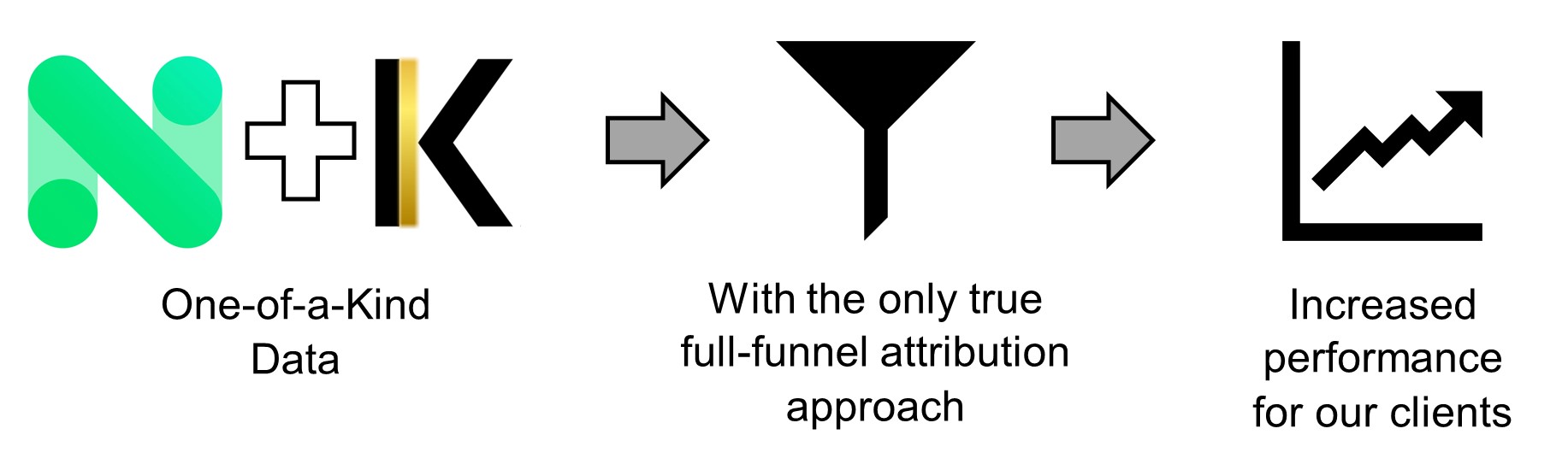 Kantar and Numerator