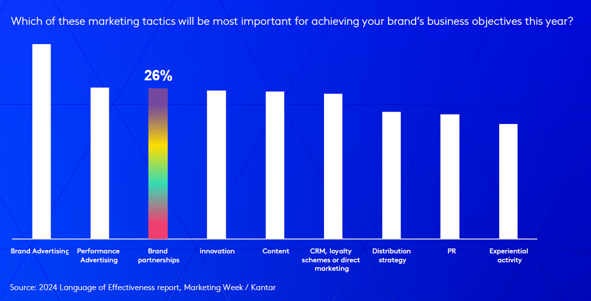 Kantar KCEA 25 – Marketing tactics to achieve business success