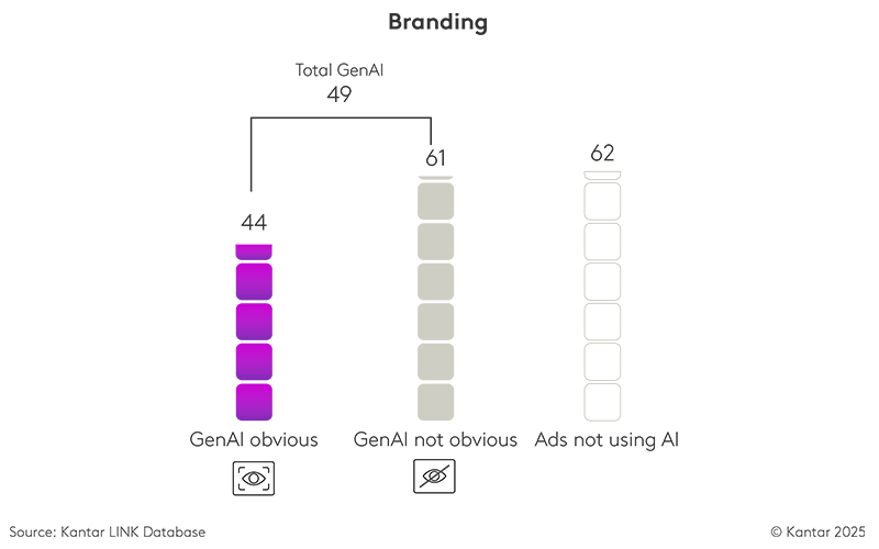 Rethinking AI-Generated advertising: how peal people really react