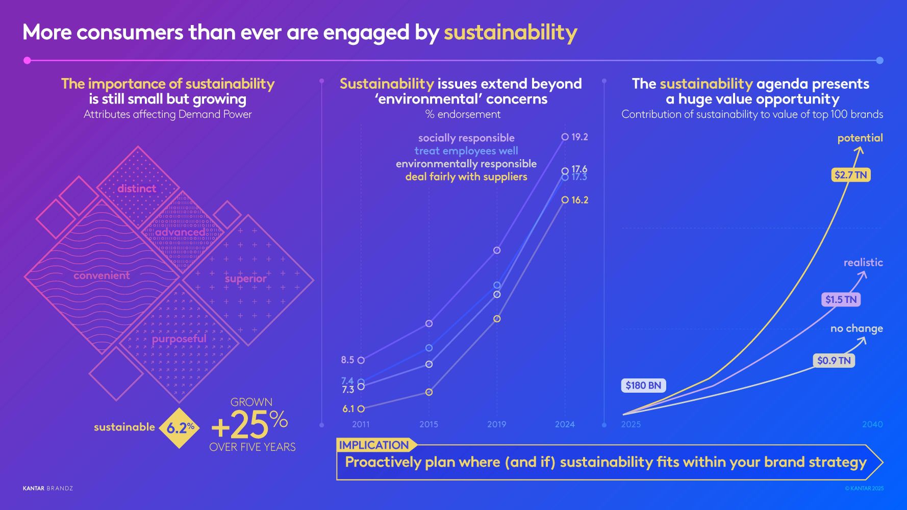 Navigating a new era: brand leadership at the crossroads of opportunity