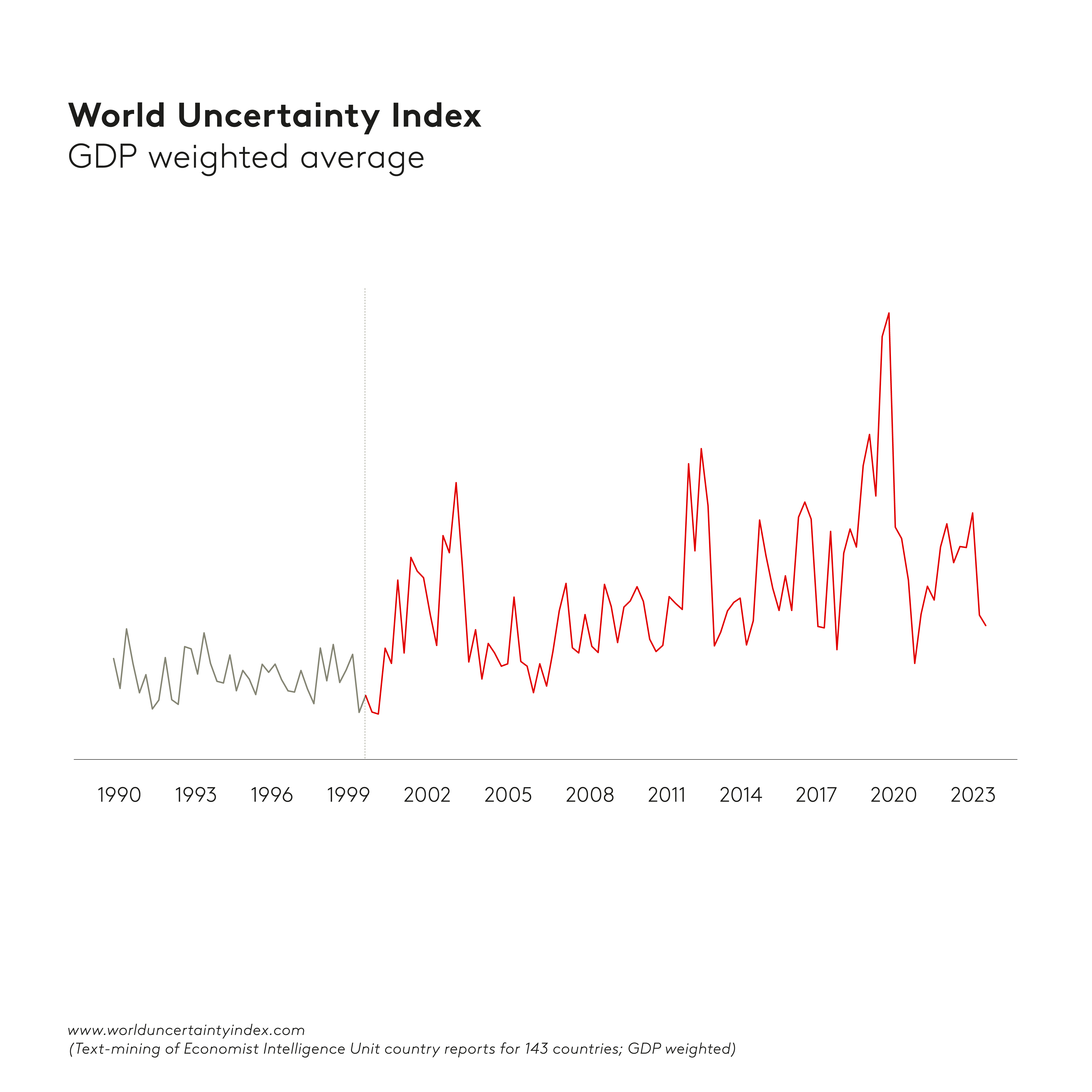 The Macroeconomy of Opportunity
