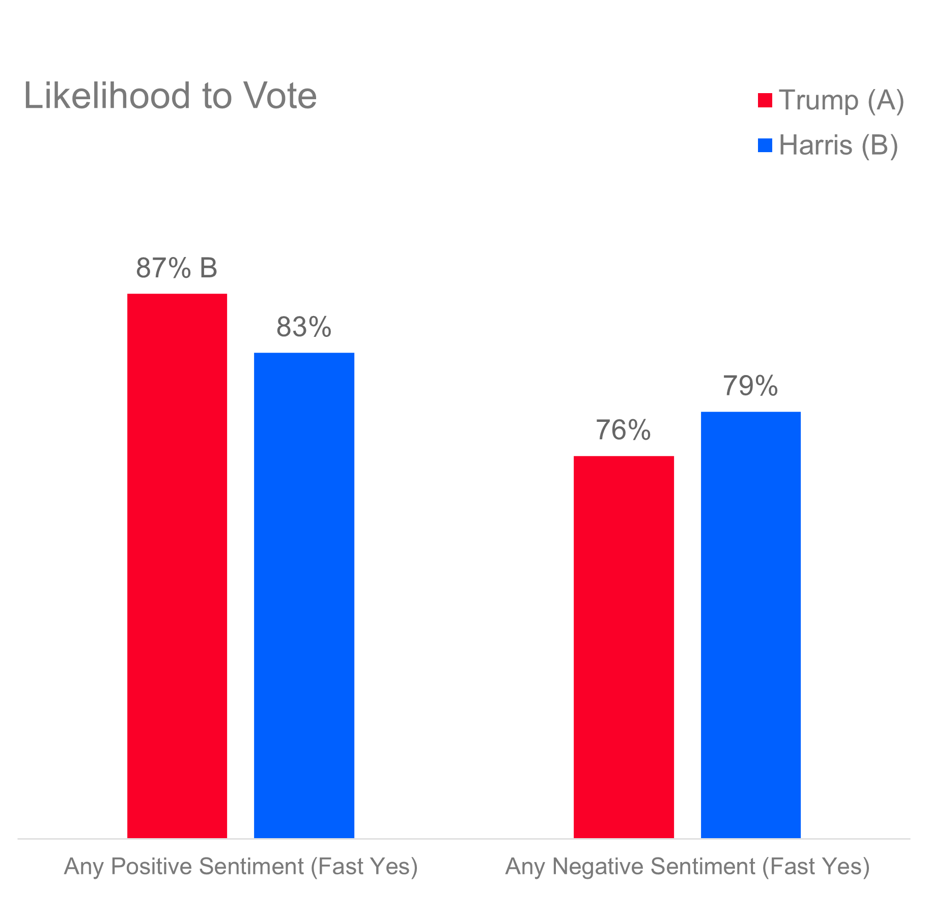 voter emotions