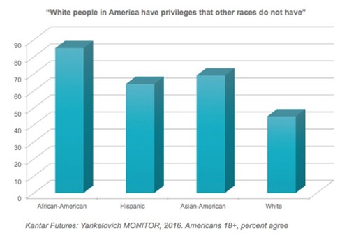 Kantar Futures survey - Cultural anxiety