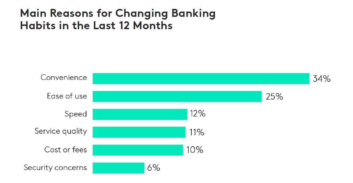 reasons for changing banks