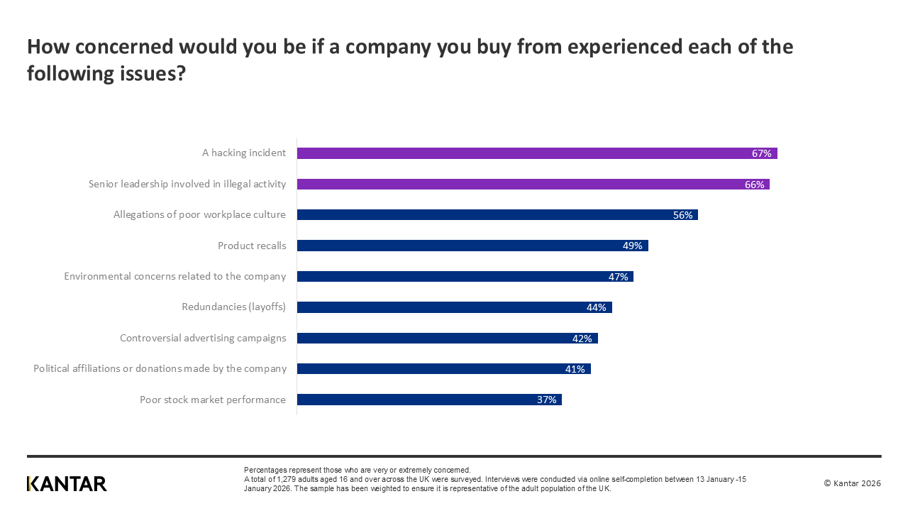 hacking incident concern