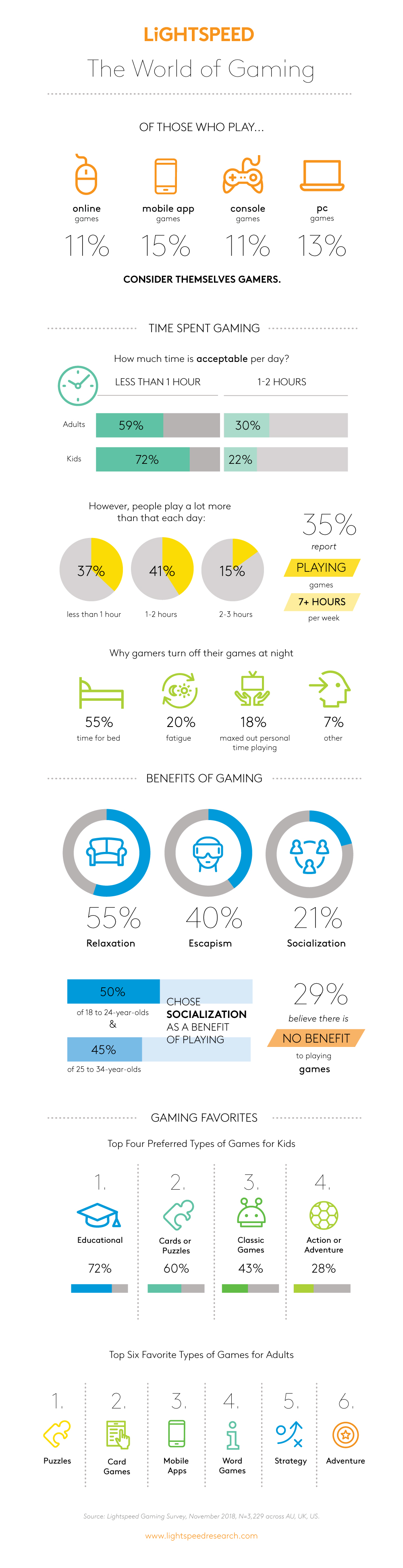 2018_Lightspeed_GamingInfographic