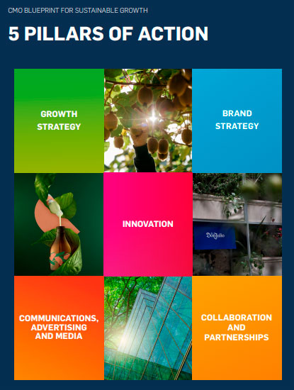 The future of growth is sustainable