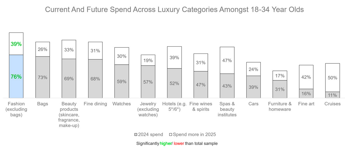 Luxury: New Desires USA 2025 