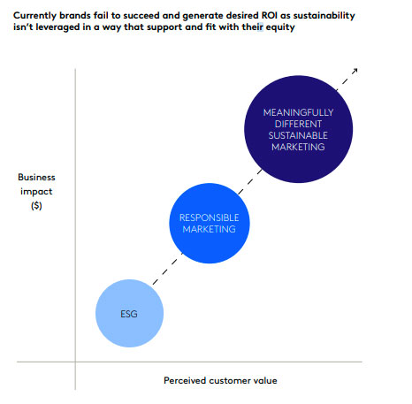 Kantar Sustainable Transformation Practice, APAC Quarterly E-Zine 