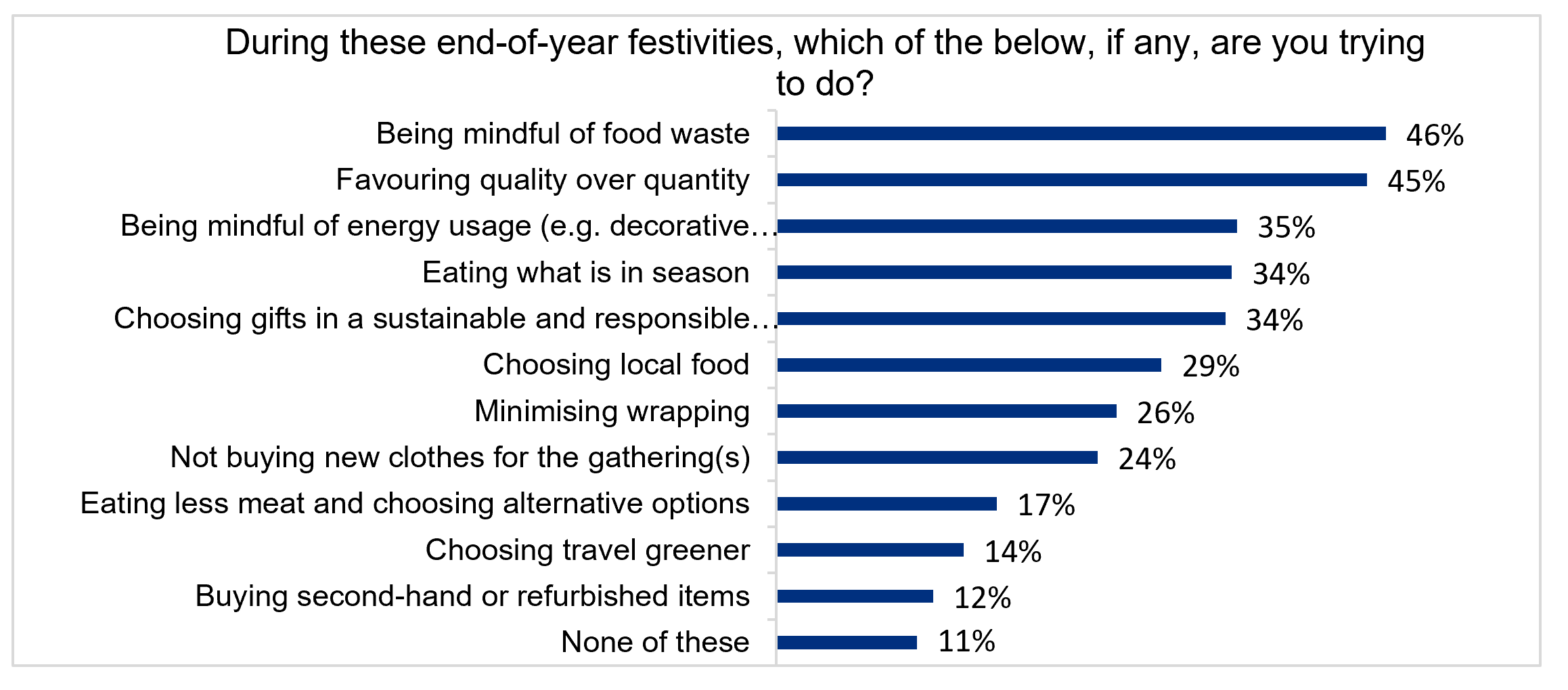 Sustainable shopping chart 1