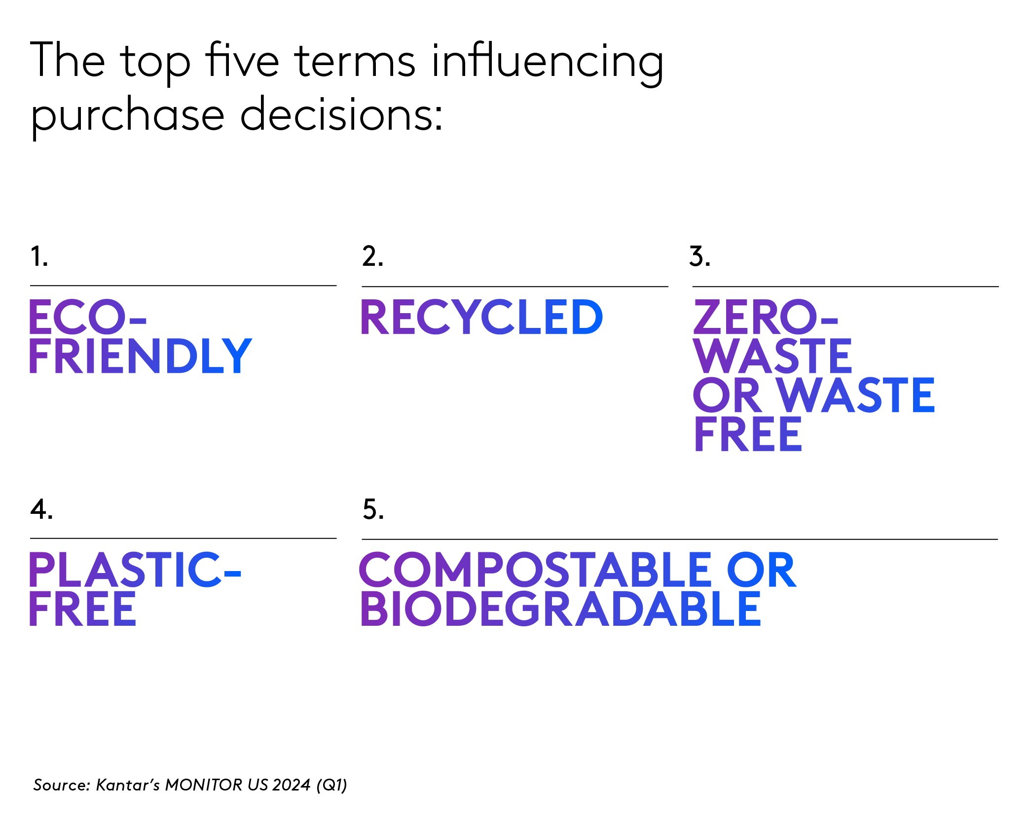 Sustainable Purchases