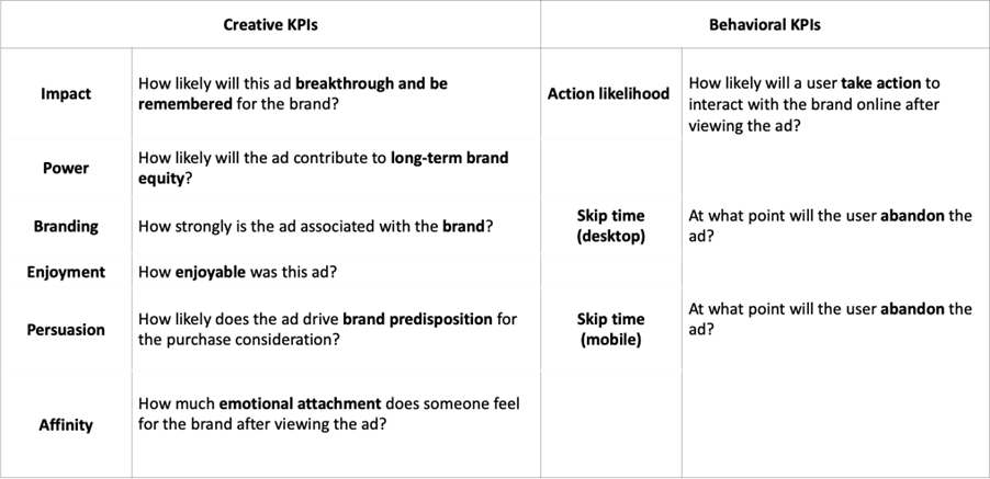 QSR metrics for Link AI