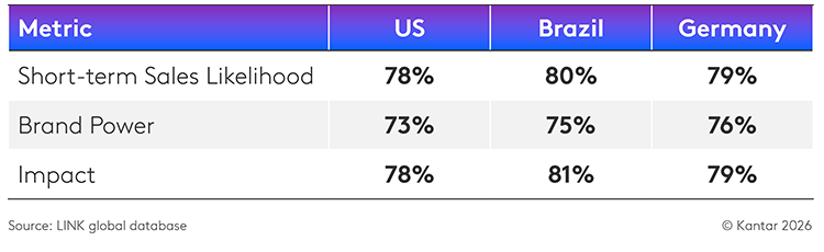 Latest LINK AI validations, percentile match per market