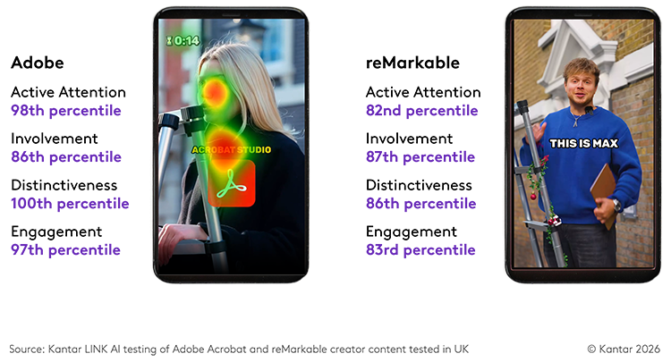 AI can understand and assess creativity