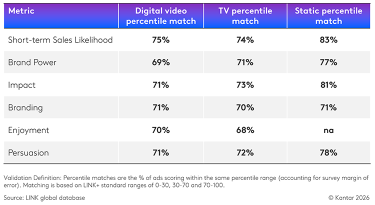 Latest LINK AI video validations, Global