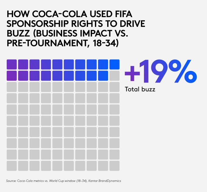 WC - Coca-Cola
