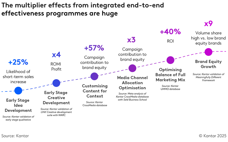 Can culture make or break marketing effectiveness?