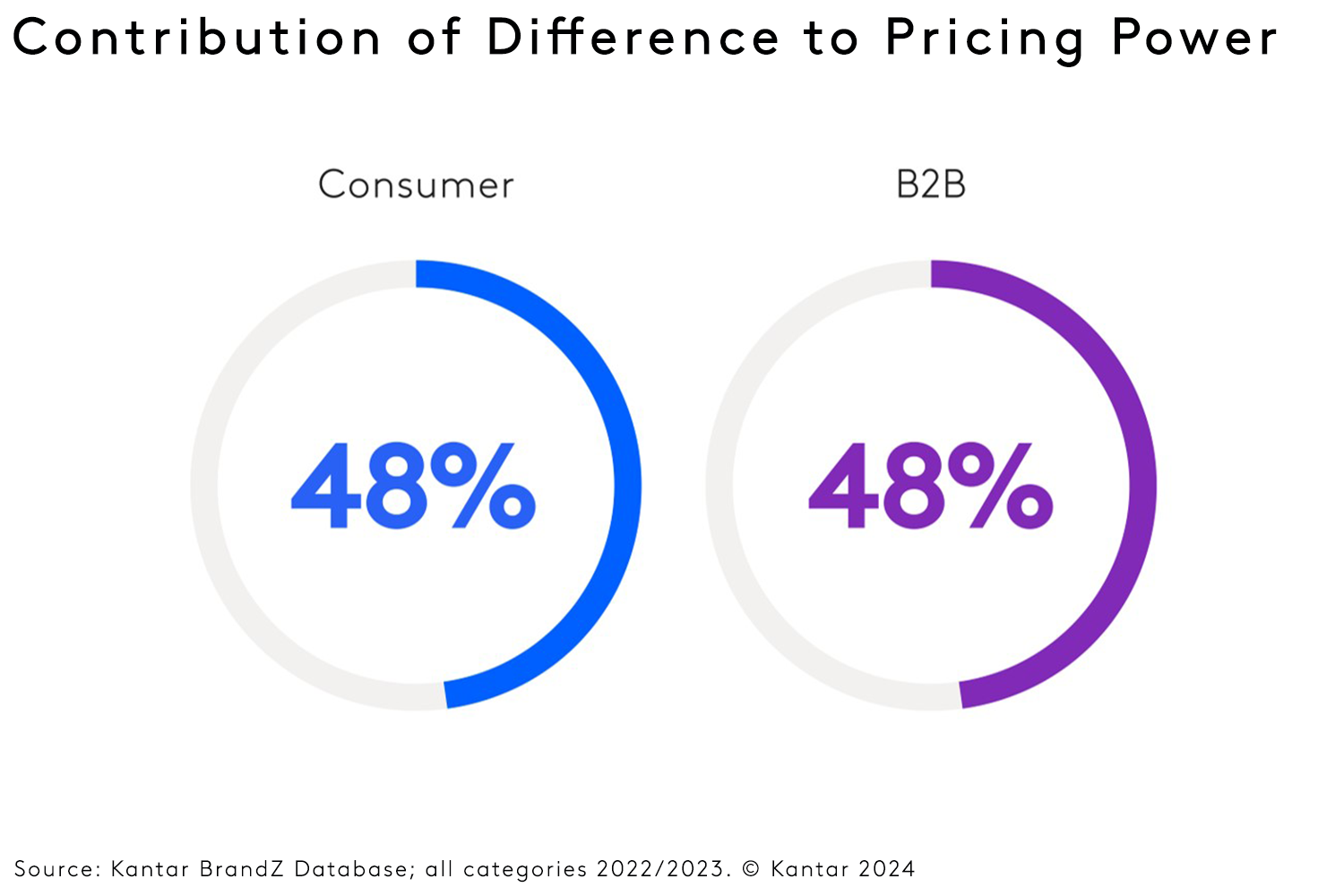 pricing power