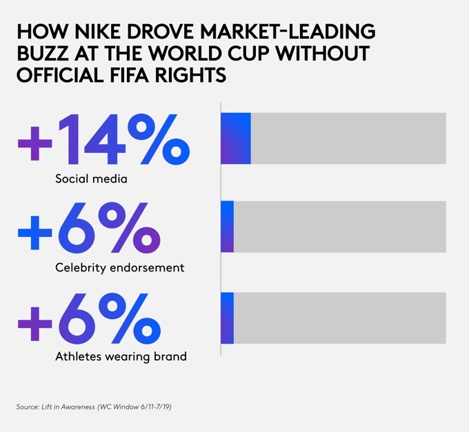 Nike WC Buzz