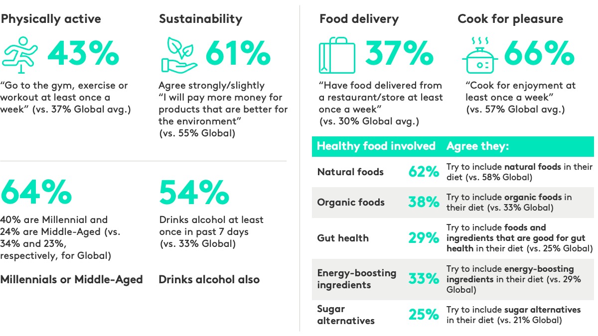 Young Adults Alcohol