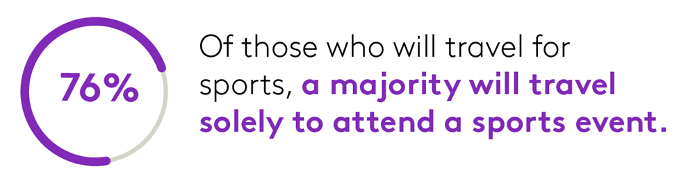 travelling to attend a sports events