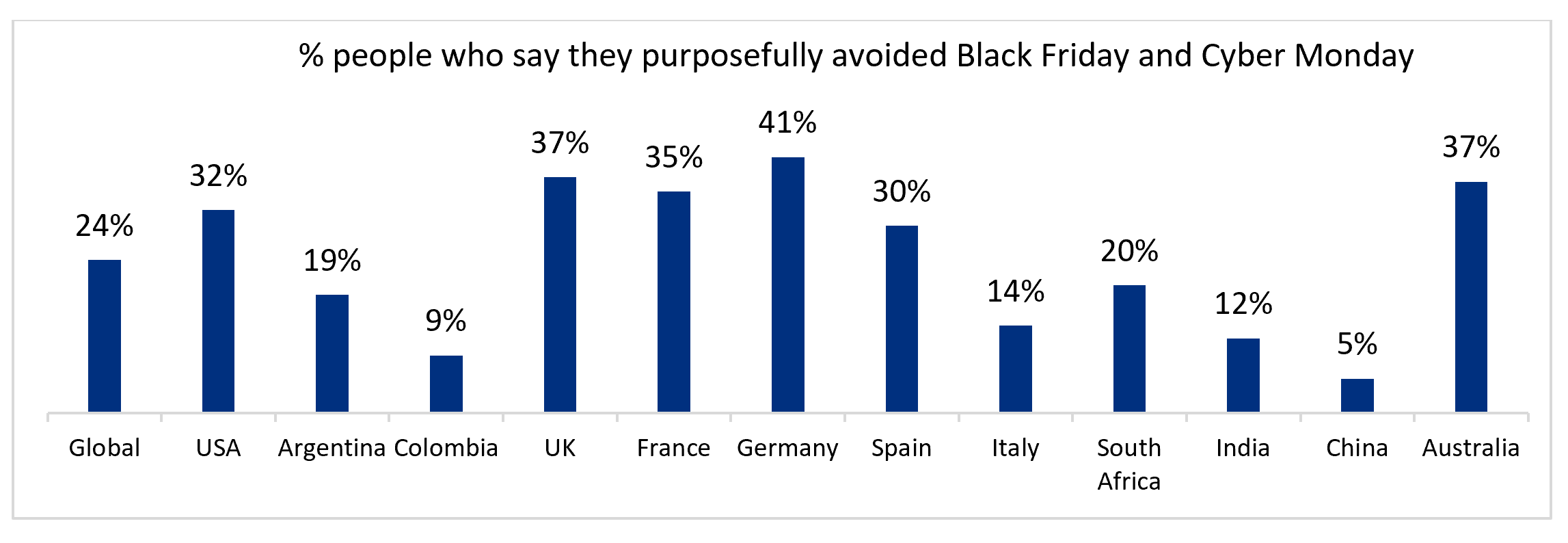 sustainable shopping chart 2