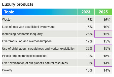 Kantar Sustainability Sector Index, 2025 
