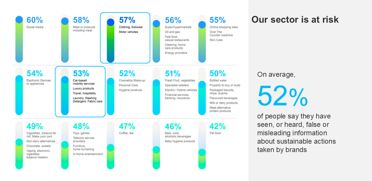 COP 30 Sustainability in the Age of Disruption  