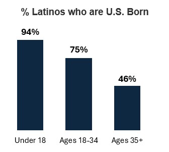 Latino Misconceptions