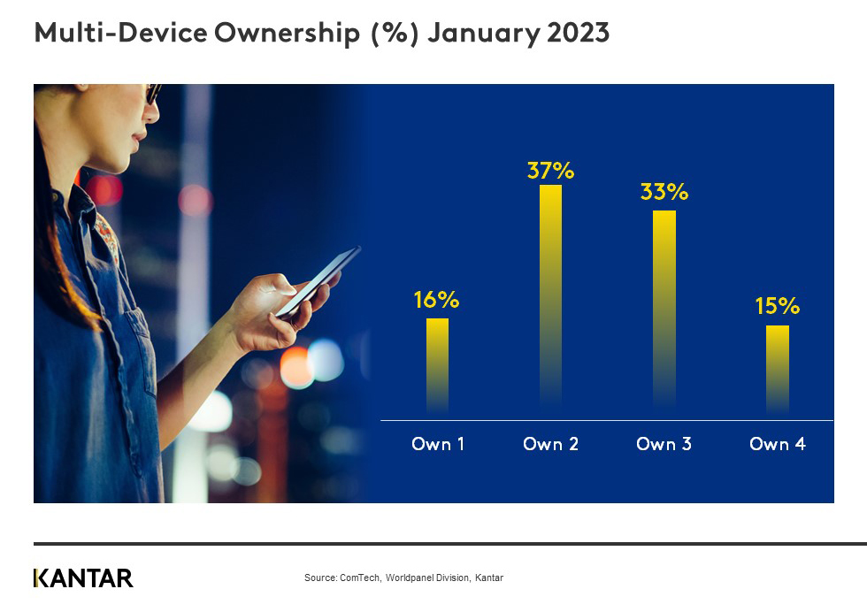 comtech ecosystem graph