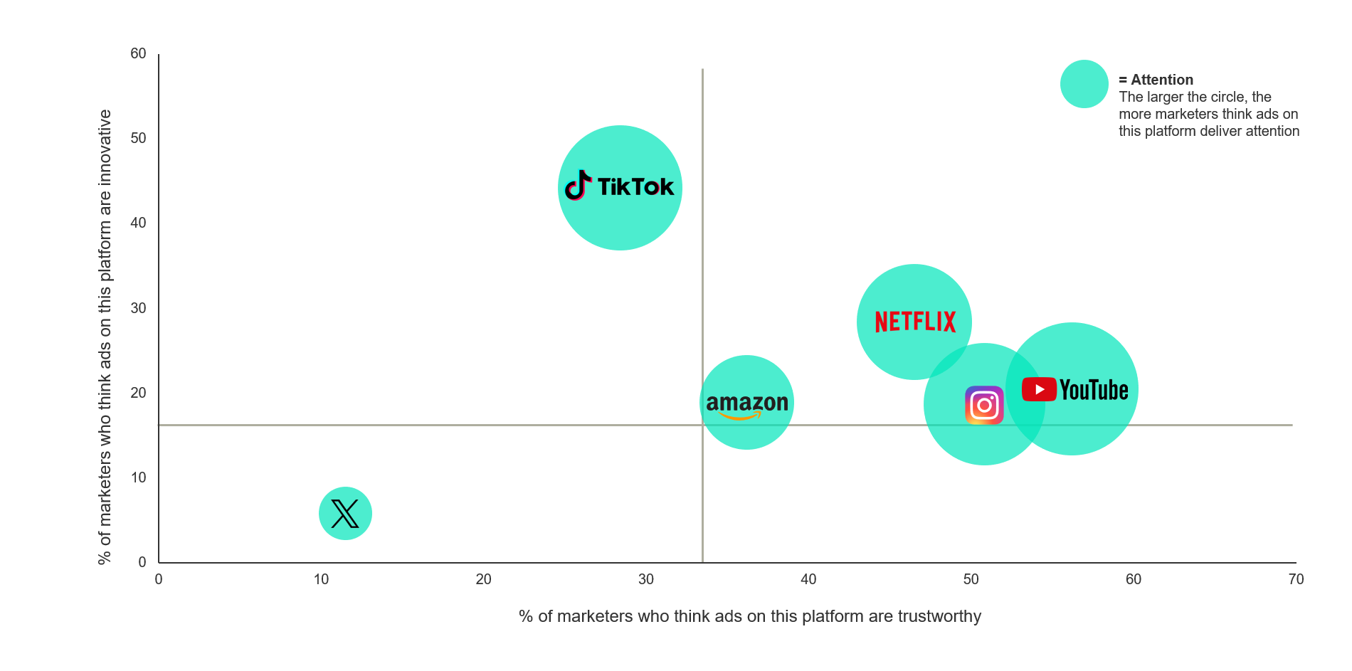 media reactions chart