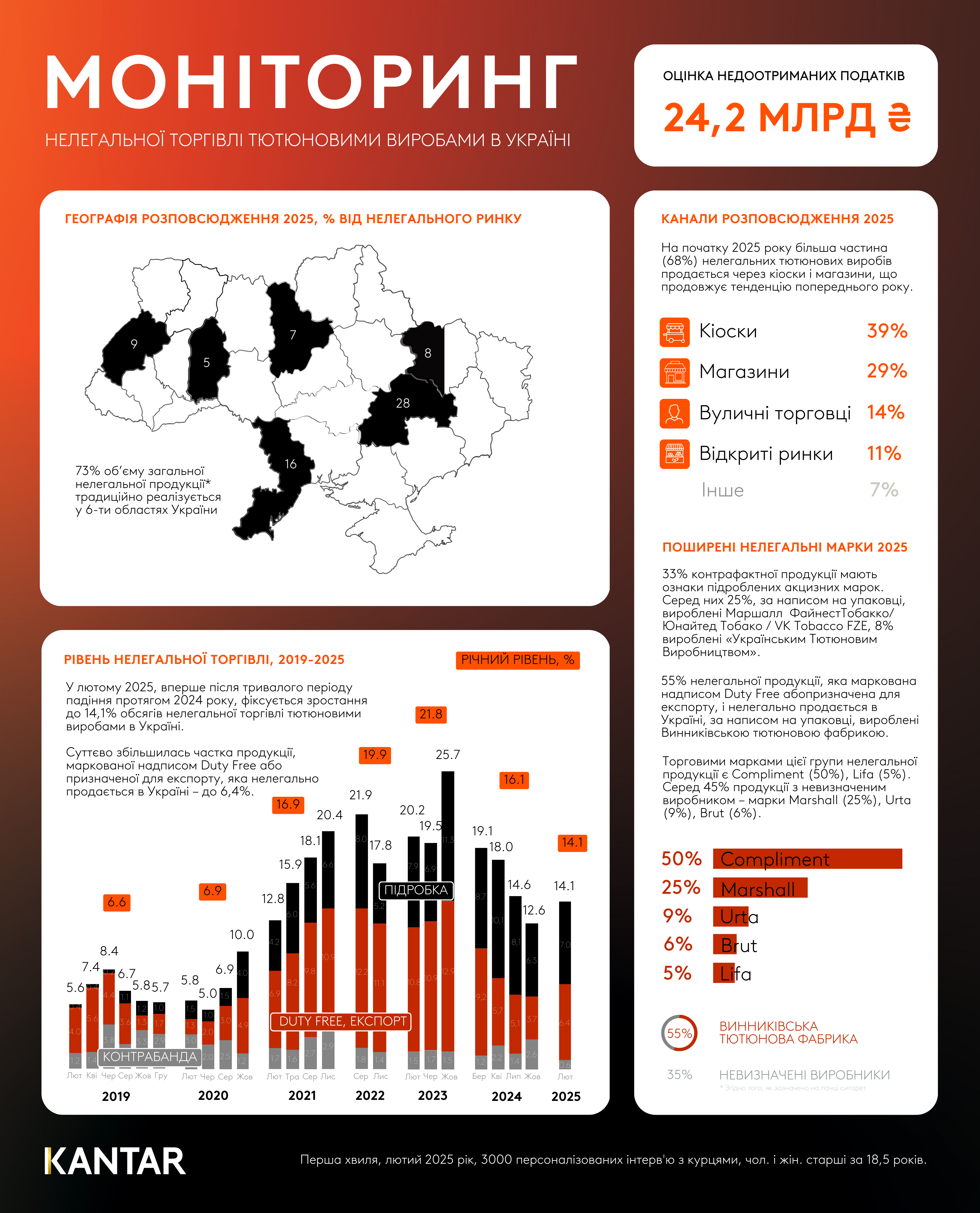 Kantar Ukraine AIT