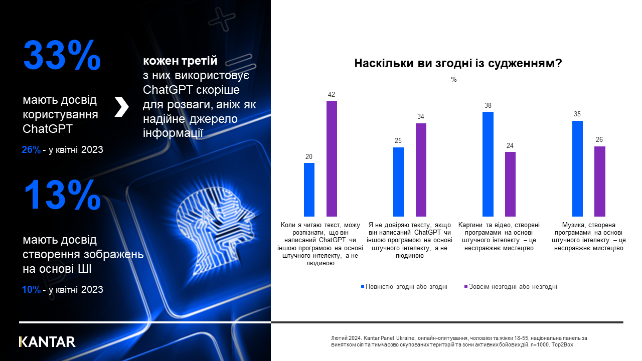 Kantar Ukraine Gen Ai