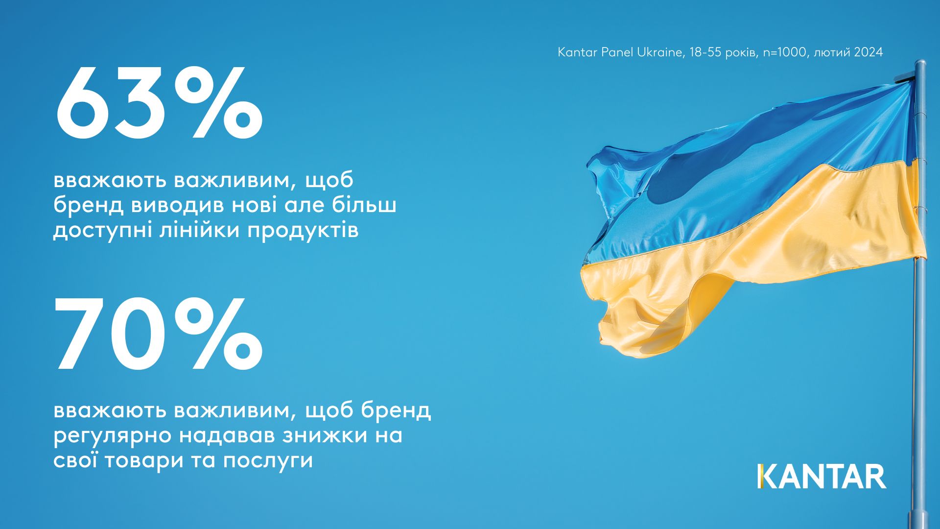 Kantar Ukraine -  Consumers on innovations