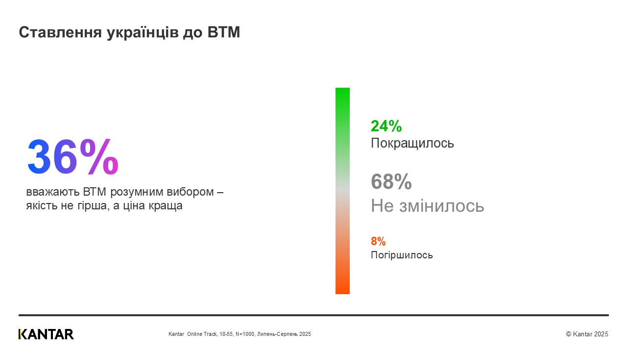 Kantar Ukraine